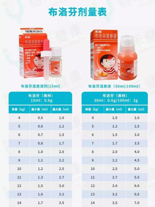 儿童退烧药布洛芬用量到底多少才安全？不同年龄体重该如何精准计算？-第1张图片-郑州医学网