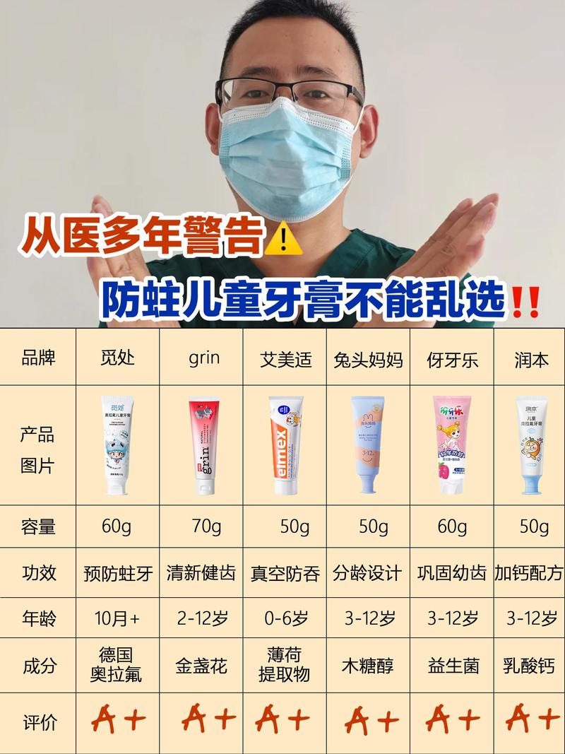 国产儿童牙膏怎么选？安全成分+孩子爱用+防蛀效果哪个更重要？-第1张图片-郑州医学网
