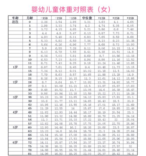 儿童体重标准计算公式-第1张图片-郑州医学网