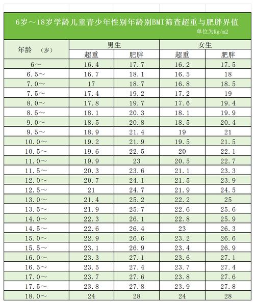儿童体重标准计算公式-第3张图片-郑州医学网