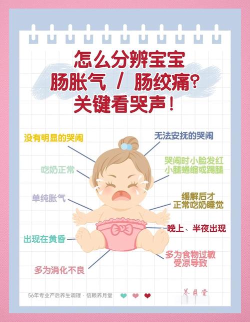 新生儿肠绞痛一般会持续多久？家长该如何应对和缓解？-第3张图片-郑州医学网