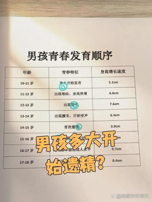 儿童射精会影响未来生育能力吗？家长需要警惕哪些潜在风险？-第1张图片-郑州医学网
