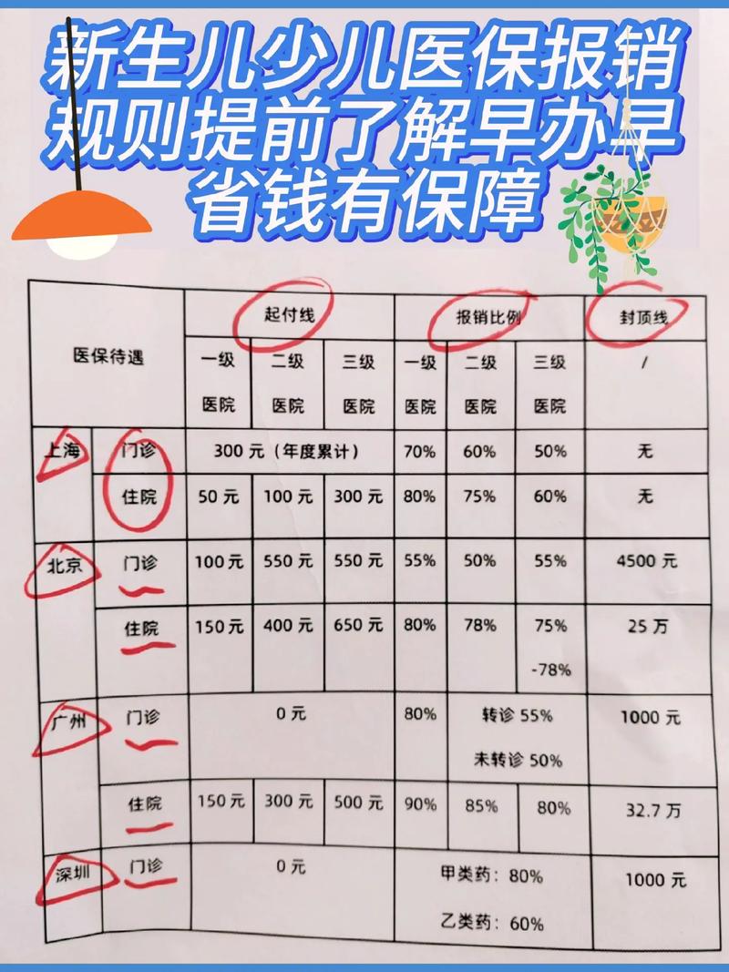 新生儿如何报销新农合？需要准备哪些材料？报销流程是怎样的？-第1张图片-郑州医学网