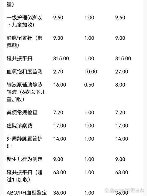 新生儿黄疸蓝光治疗费用一般多少？不同地区医院收费差异大吗？-第3张图片-郑州医学网