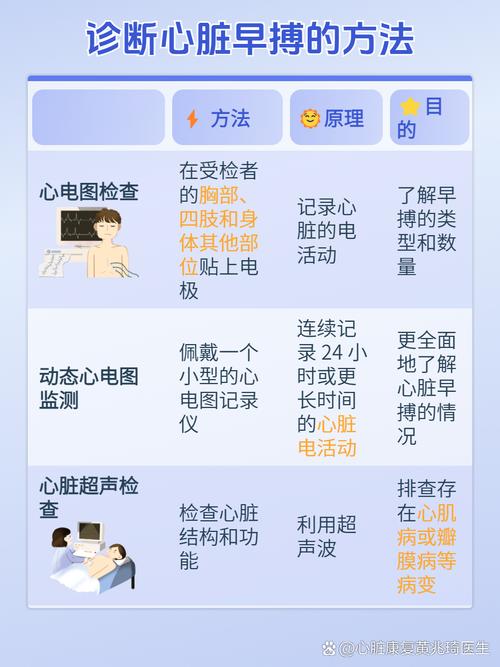 孕期心脏早搏如何治疗？安全用药与日常护理指南-第1张图片-郑州医学网