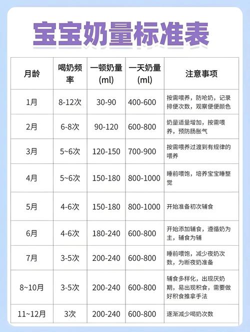 10天新生儿喝多少奶才合适？一天喝几次、每次喝多少？-第1张图片-郑州医学网