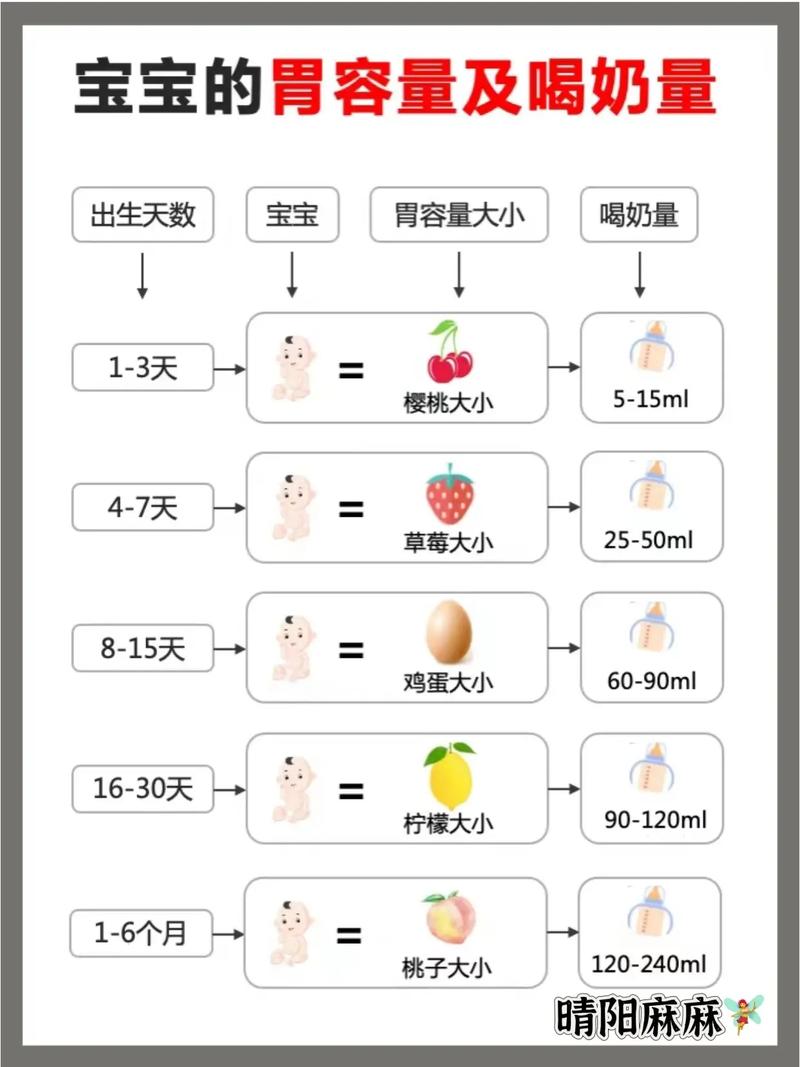 10天新生儿喝多少奶才合适？一天喝几次、每次喝多少？-第3张图片-郑州医学网