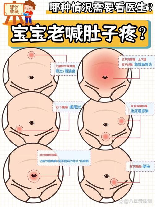 新生儿肚子痛信号难捕捉？家长该如何科学判断与应对？-第1张图片-郑州医学网