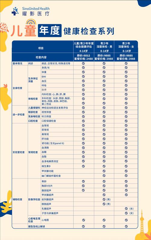 4岁儿童全面体检项目-第2张图片-郑州医学网