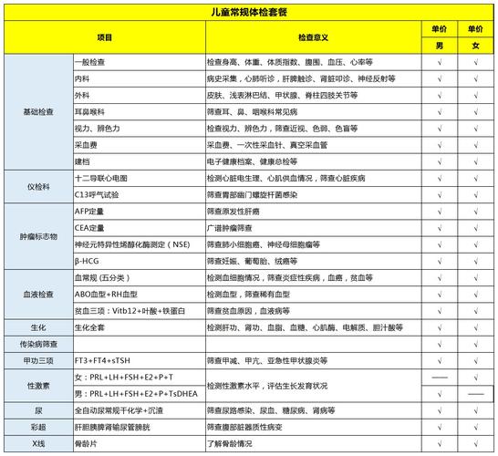 4岁儿童全面体检项目-第1张图片-郑州医学网