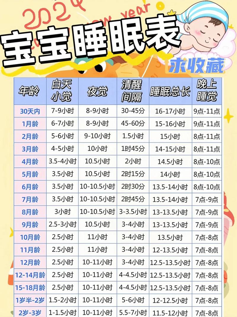 月子里新生儿睡眠时间-第3张图片-郑州医学网