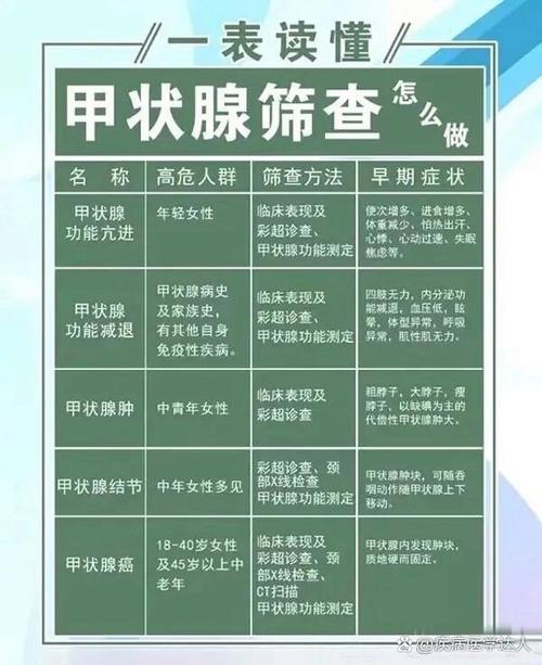 孕期甲状腺筛查到底是什么？为何准妈妈必须重视？-第1张图片-郑州医学网