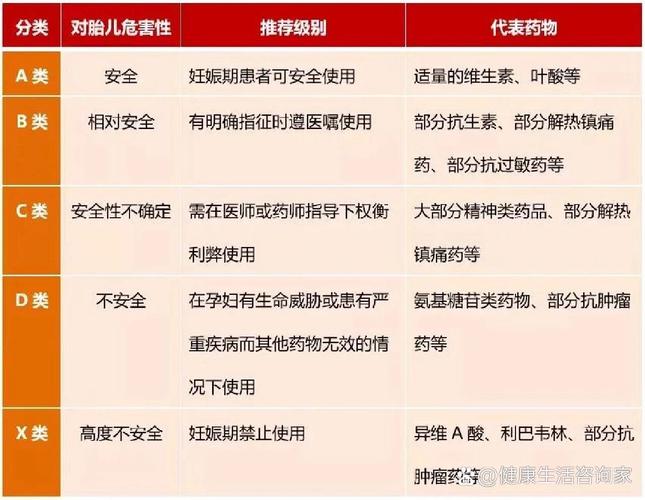 孕期塞药对胎儿的影响-第1张图片-郑州医学网