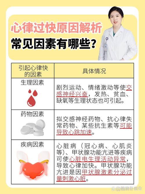 孕期心跳加快到底是怎么回事？是正常生理反应还是疾病的预警信号？-第3张图片-郑州医学网