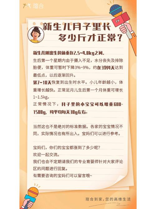新生儿月子期体重增长多少算正常？低于这个数要担心吗？-第2张图片-郑州医学网