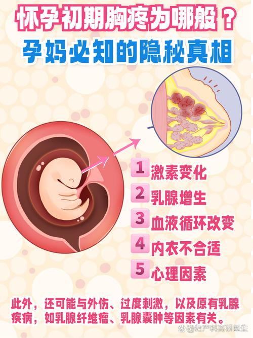 整个孕期乳房都会持续疼痛吗?不同阶段疼痛程度有差异吗?-第2张图片-郑州医学网 整个孕期乳房都会持续疼痛吗?不同阶段疼痛程度有差异吗?-第2张图片-郑州医学网