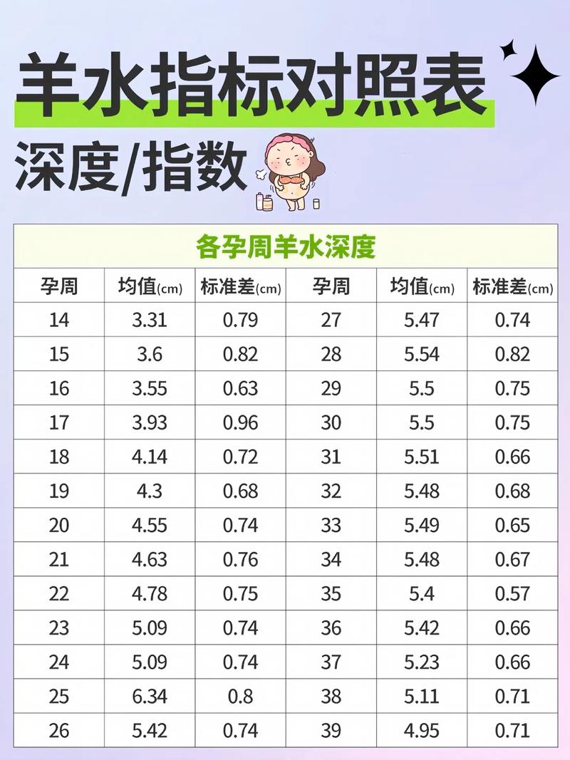 孕期羊水量什么时候达到最高峰？不同孕周变化规律是怎样的？-第1张图片-郑州医学网