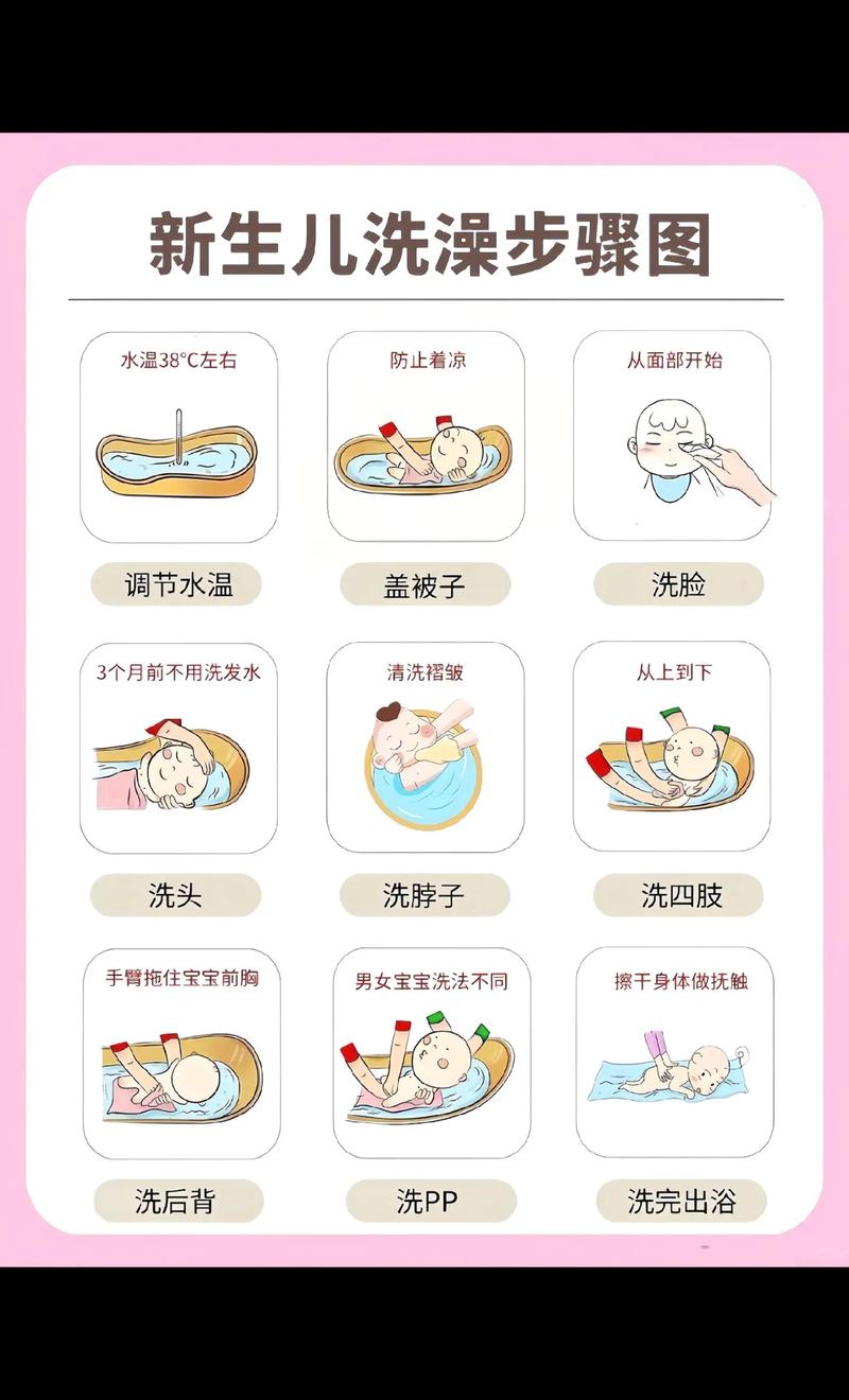 夏天新生儿洗澡水温多少合适?多久洗一次?这些细节新手爸妈要注意!-第3张图片-郑州医学网 夏天新生儿洗澡水温多少合适?多久洗一次?这些细节新手爸妈要注意!-第3张图片-郑州医学网