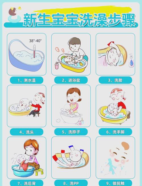 夏天新生儿洗澡水温多少合适?多久洗一次?这些细节新手爸妈要注意!-第2张图片-郑州医学网 夏天新生儿洗澡水温多少合适?多久洗一次?这些细节新手爸妈要注意!-第2张图片-郑州医学网