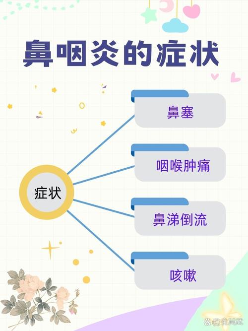 孕期鼻炎咽炎综合症状为何高发?如何缓解才能不影响胎儿健康?-第2张图片-郑州医学网 孕期鼻炎咽炎综合症状为何高发?如何缓解才能不影响胎儿健康?-第2张图片-郑州医学网
