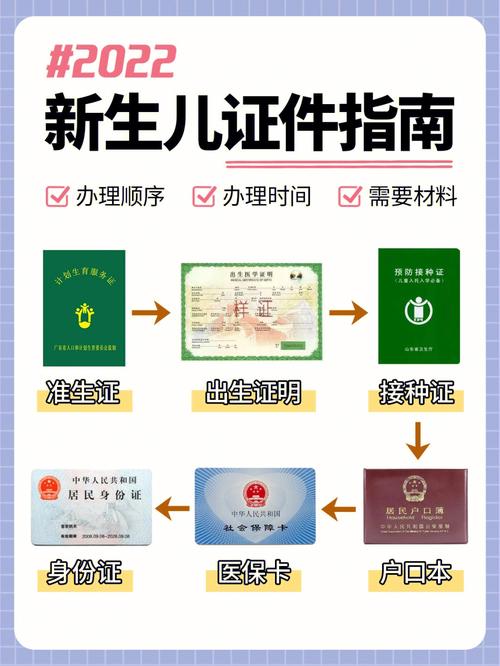 新生儿上户口需要哪些材料？不同地区是否有额外要求？-第3张图片-郑州医学网