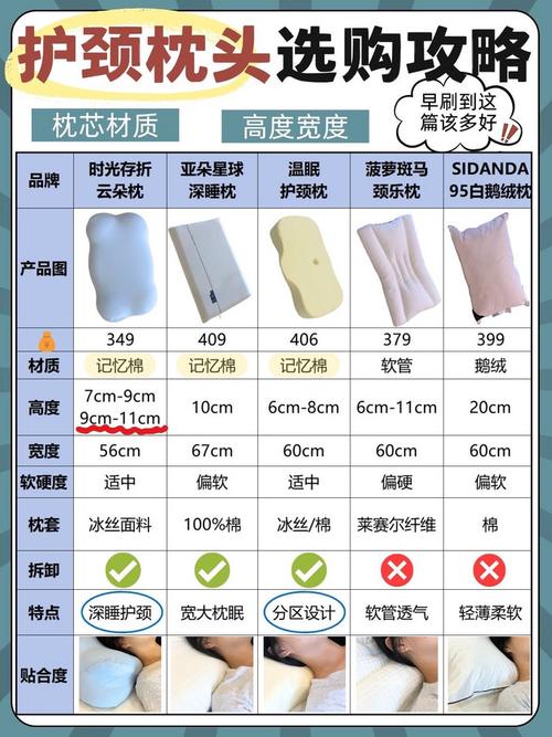 儿童枕头尺寸标准大全，不同年龄段孩子枕头尺寸该如何科学选择？-第1张图片-郑州医学网