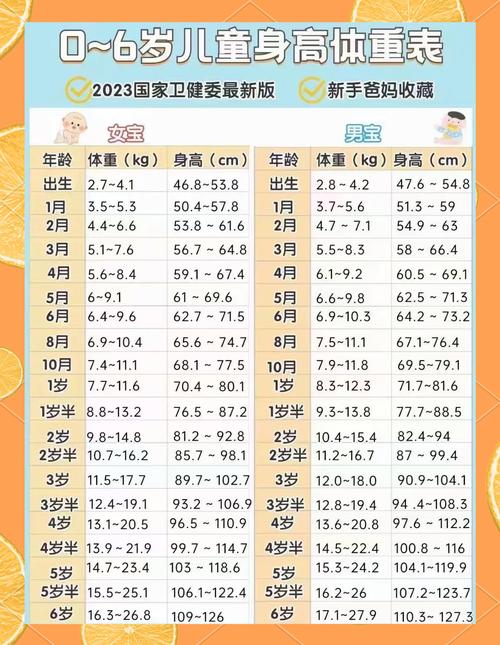 新生儿为何只长身高不长体重？是喂养方式有问题还是发育异常？-第1张图片-郑州医学网