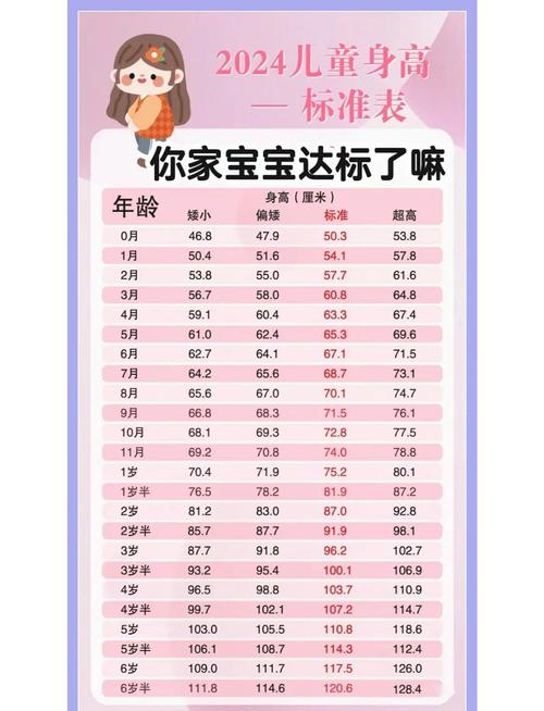 新生儿为何只长身高不长体重？是喂养方式有问题还是发育异常？-第3张图片-郑州医学网