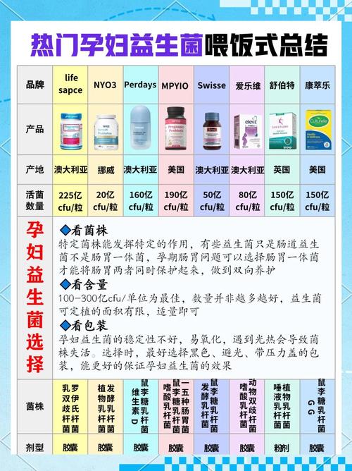 孕期吃益生菌到底要持续多久才科学有效？-第1张图片-郑州医学网