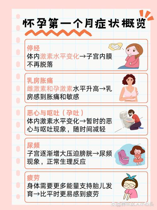 孕期生理症状有哪些？常见不适与应对方法全解析！-第3张图片-郑州医学网