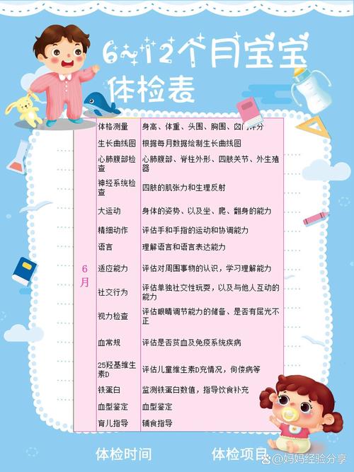 儿童保健手册体检时间有固定规定吗?不同年龄段体检间隔应该如何安排?-第1张图片-郑州医学网 儿童保健手册体检时间有固定规定吗?不同年龄段体检间隔应该如何安排?-第1张图片-郑州医学网