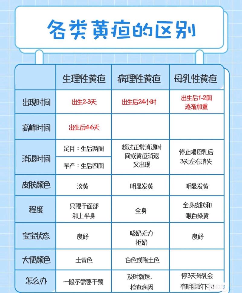 新生儿黄疸指数270-第3张图片-郑州医学网