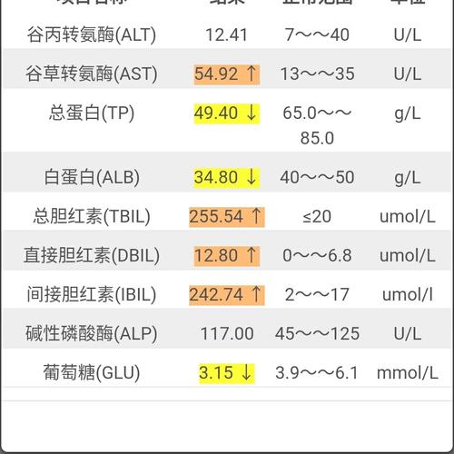 新生儿总胆红素350-第2张图片-郑州医学网