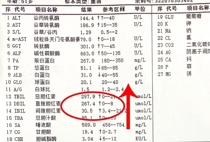新生儿总胆红素254-第3张图片-郑州医学网