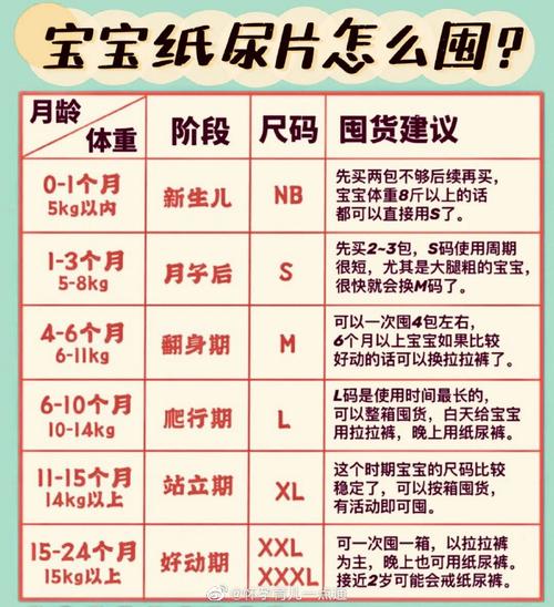 新生儿要用多少尿不湿-第3张图片-郑州医学网