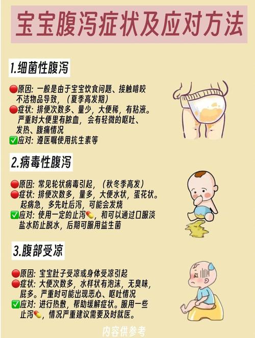 秋季儿童腹泻高发,家长该如何科学预防与护理?-第2张图片-郑州医学网 秋季儿童腹泻高发,家长该如何科学预防与护理?-第2张图片-郑州医学网