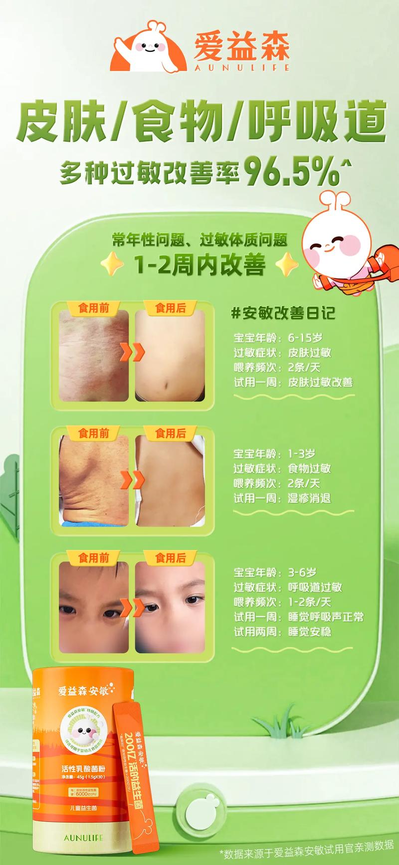 儿童过敏体质难改善？日常调理、医学干预双管齐下能根治吗？-第2张图片-郑州医学网