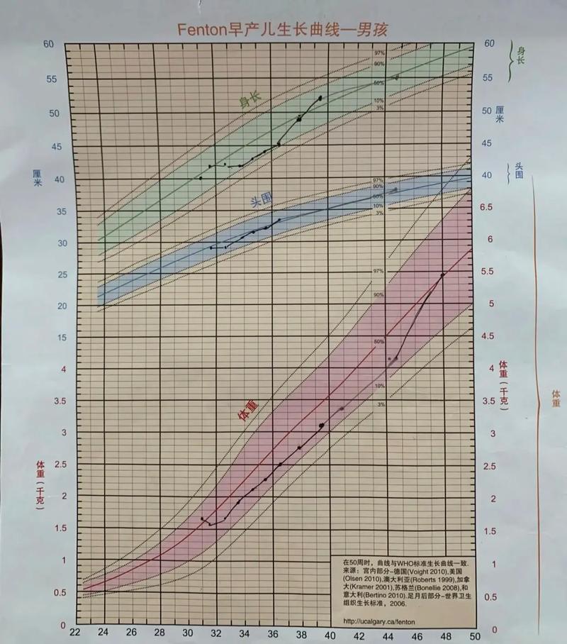 新生儿脉率和呼吸率比-第3张图片-郑州医学网