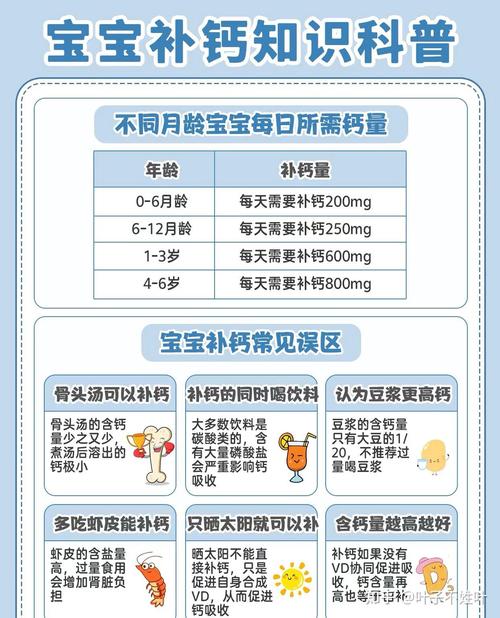 新生儿真的需要额外补钙吗？母乳或配方奶已含足量钙，盲目补钙反而有害？-第2张图片-郑州医学网