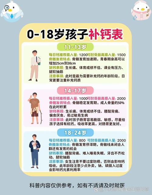 新生儿真的需要额外补钙吗？母乳或配方奶已含足量钙，盲目补钙反而有害？-第3张图片-郑州医学网