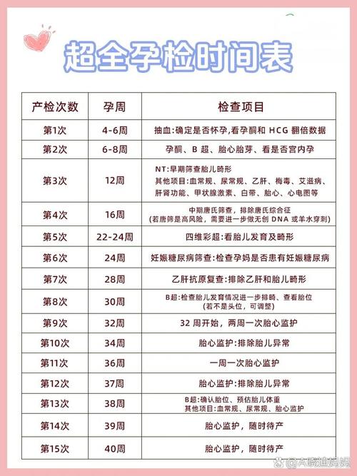 整个孕期要做几次唐筛-第2张图片-郑州医学网