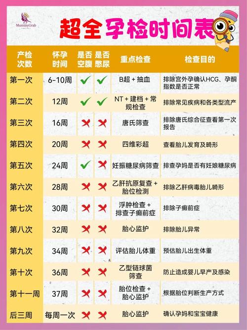 整个孕期要做几次唐筛-第1张图片-郑州医学网 整个孕期要做几次唐筛-第1张图片-郑州医学网