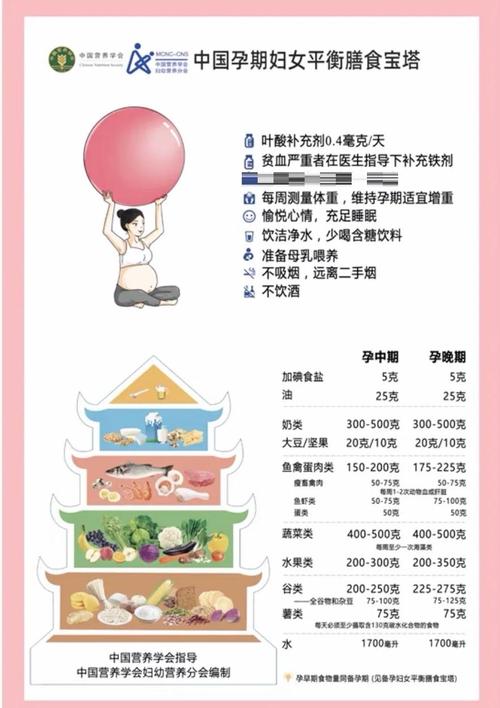孕期的体重管理是什么-第1张图片-郑州医学网 孕期的体重管理是什么-第1张图片-郑州医学网