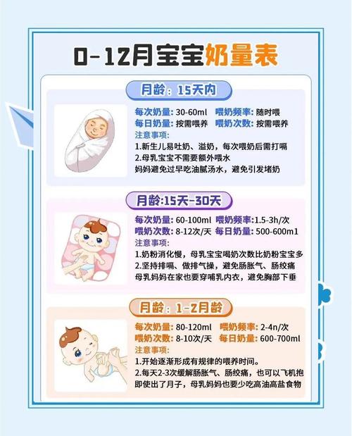 20天新生儿奶量减少-第1张图片-郑州医学网