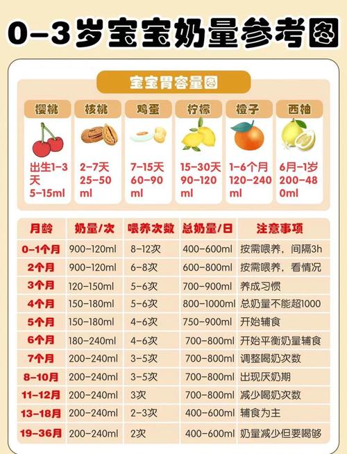 20天新生儿奶量减少-第3张图片-郑州医学网