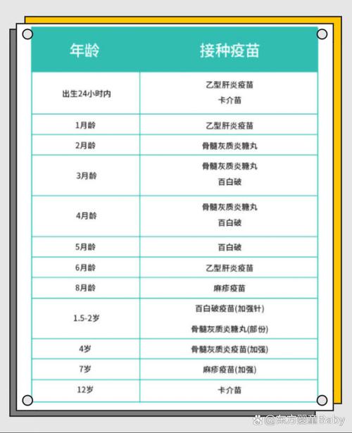 新生儿何时打乙肝疫苗-第1张图片-郑州医学网