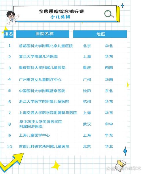 南京儿童皮肤医院排名-第3张图片-郑州医学网