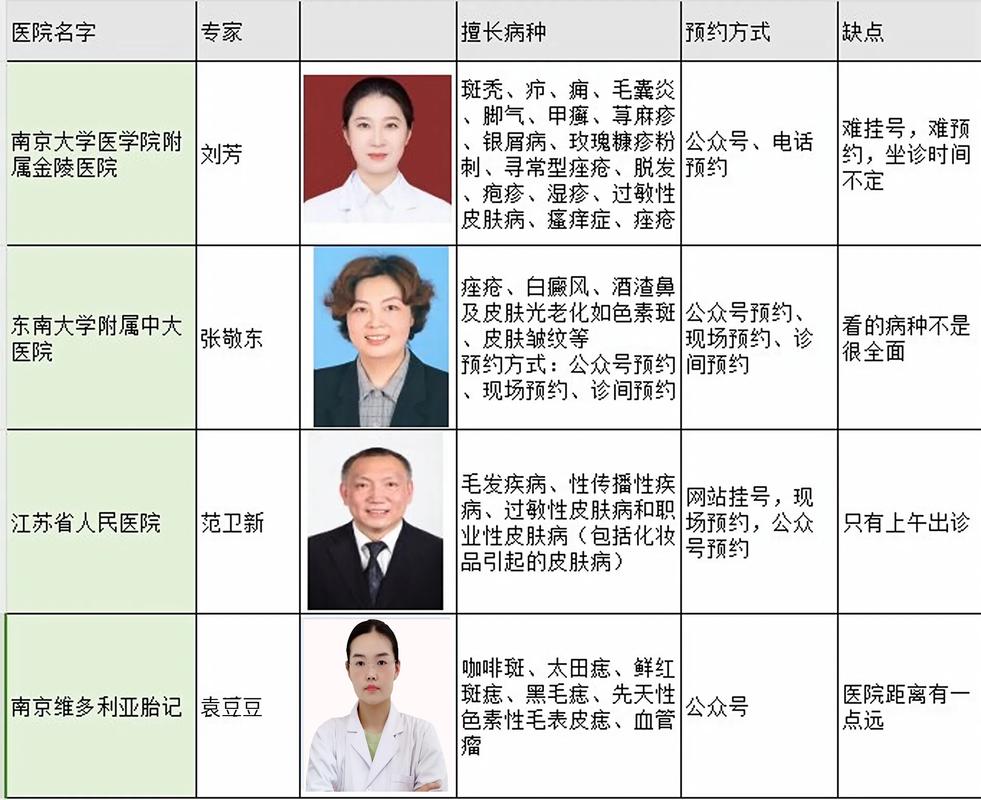 南京儿童皮肤医院排名-第1张图片-郑州医学网 南京儿童皮肤医院排名-第1张图片-郑州医学网