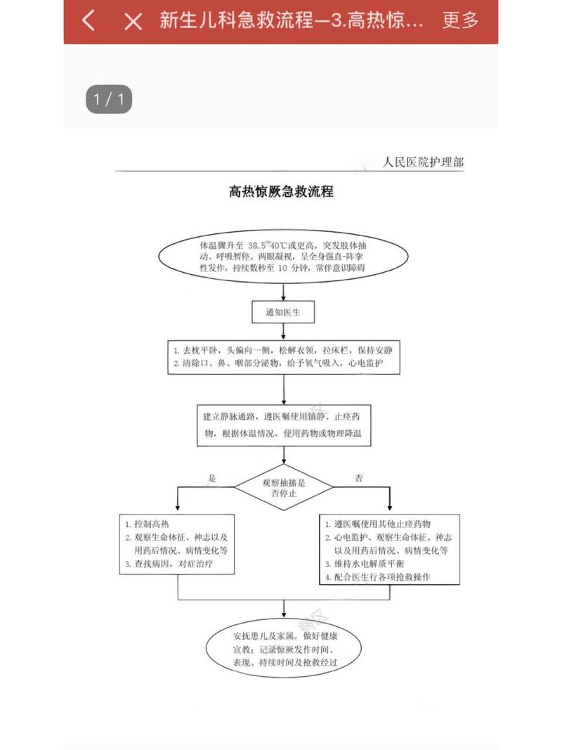 儿童发烧惊厥处理方法-第1张图片-郑州医学网 儿童发烧惊厥处理方法-第1张图片-郑州医学网