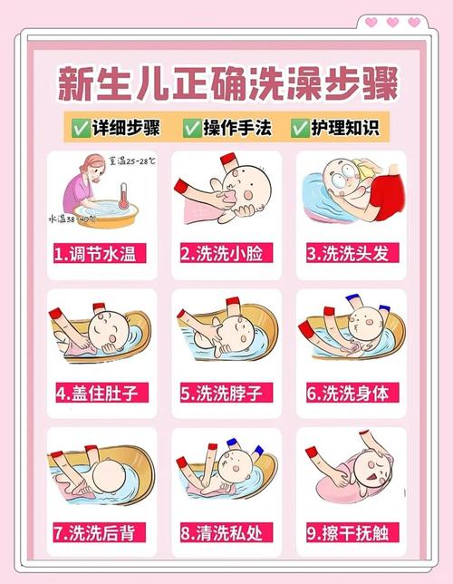 新生儿出生多久洗澡吗-第1张图片-郑州医学网